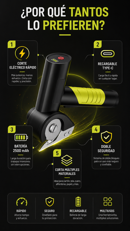 CortaMax Pro